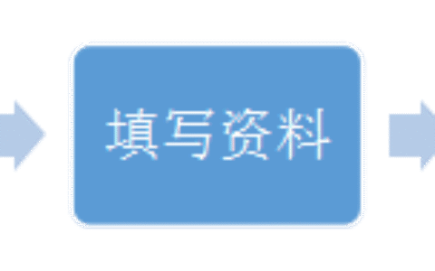 2026搜狐号【新手必看】账号注册流程
