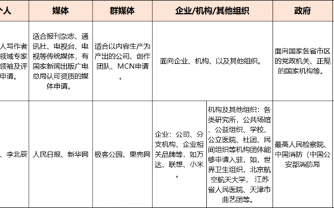 2026搜狐号自媒体平台【新手必看】账号入驻
