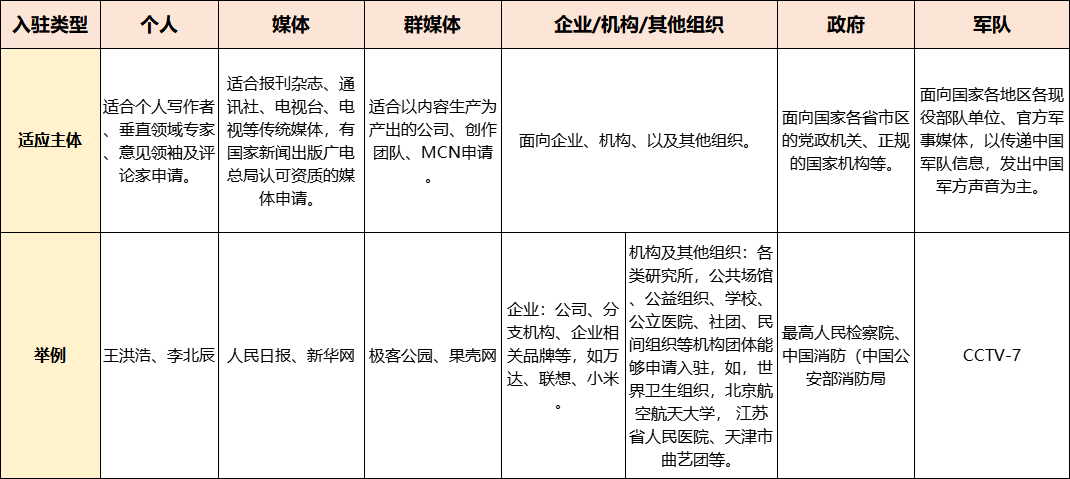 2026搜狐号自媒体平台【新手必看】账号入驻