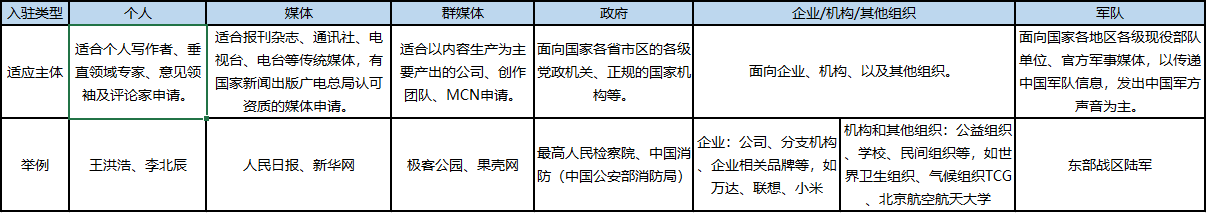 2026搜狐号【新手必看】账号注册流程