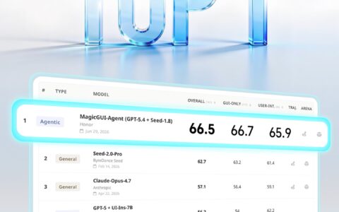 全球第一！荣耀GUI智能体登顶权威榜单MobileWorld