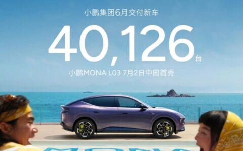 小鹏 6 月交付 40,126 台汽车