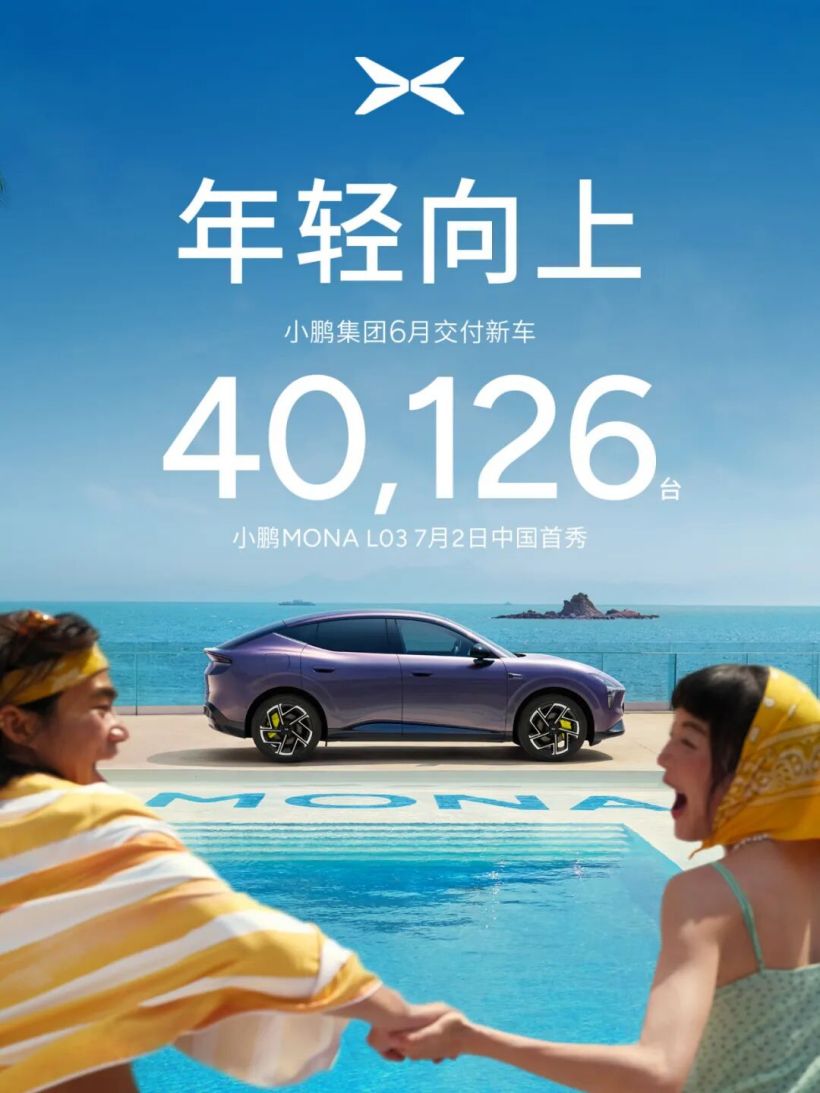 小鹏 6 月交付 40,126 台汽车